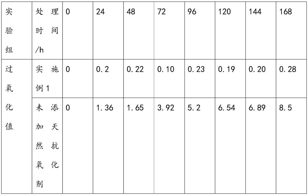 Organic blended health maintenance rice and manufacture method