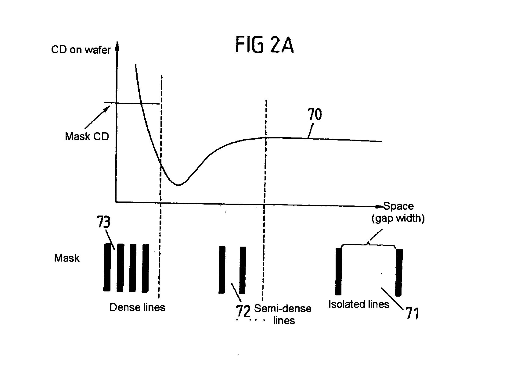 Method for producing for a mask a mask layout which avoids aberrations