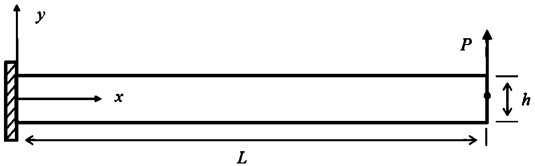 A material scale effect analysis method based on asymmetric finite element algorithm