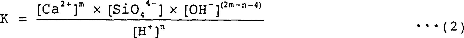 Silicon fertilizer and its producing method