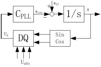 Output amplitude-limiting method for three-phase four-wire system type SVG device