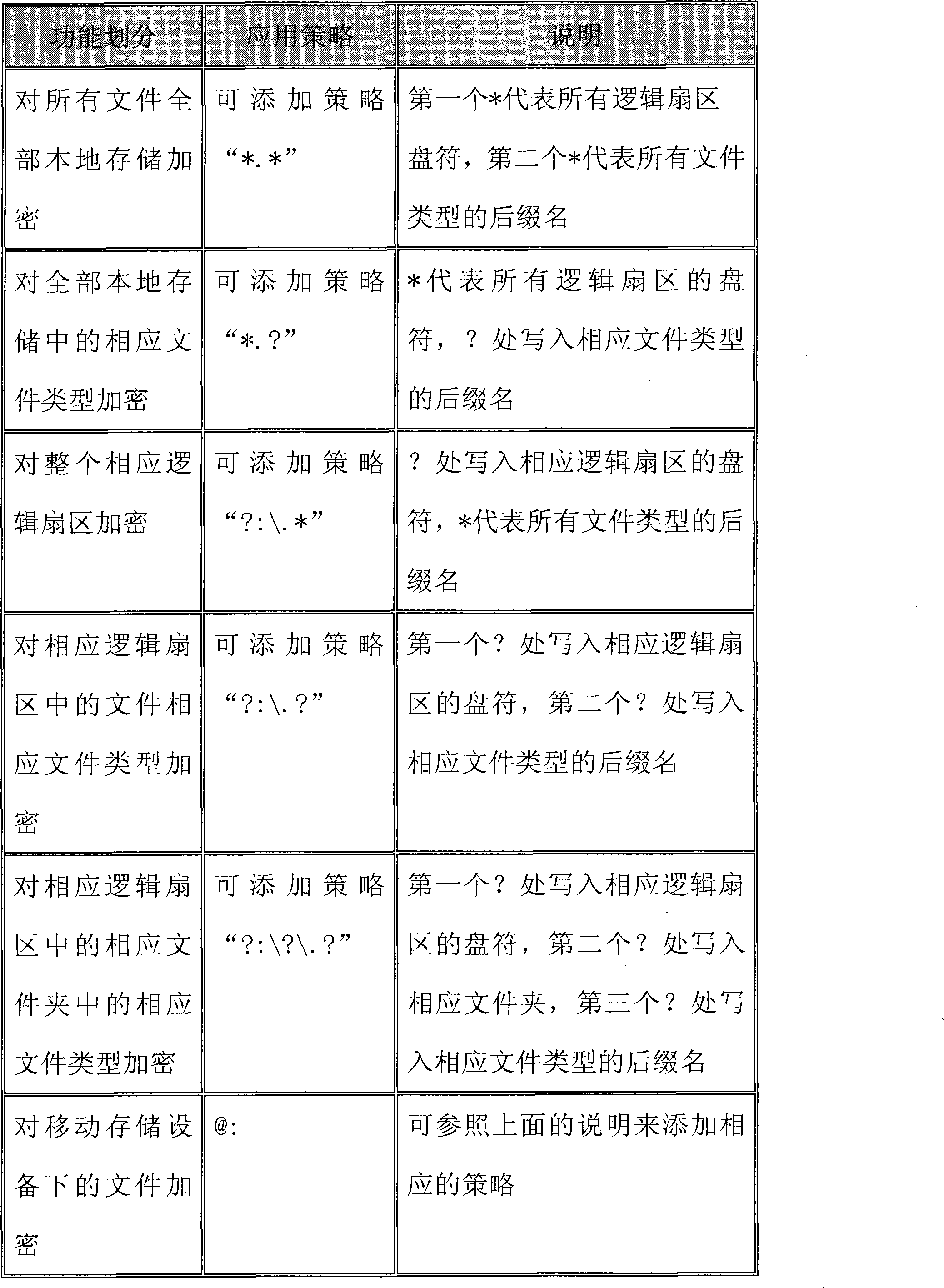 Information security protecting system and method of mobile terminal