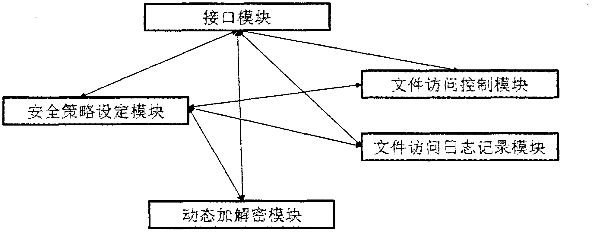 Information security protecting system and method of mobile terminal