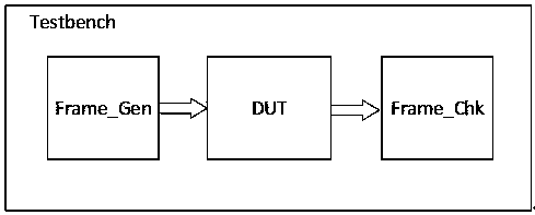 Link-layer verification platform and method of using binary to save excitation and simulation results