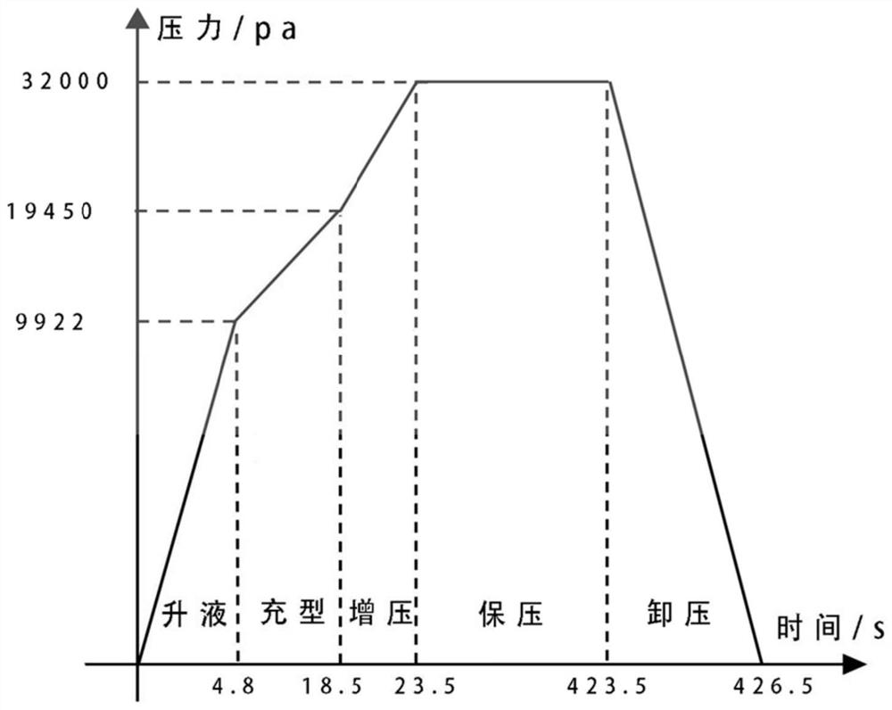 Aluminum alloy engine cylinder block casting process design optimization method based on BP neural network and fish swarm algorithm