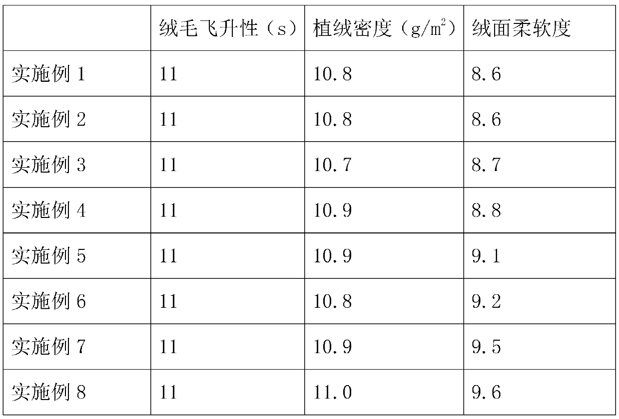 Production process of modified polyester fiber electrostatic flocking fluff