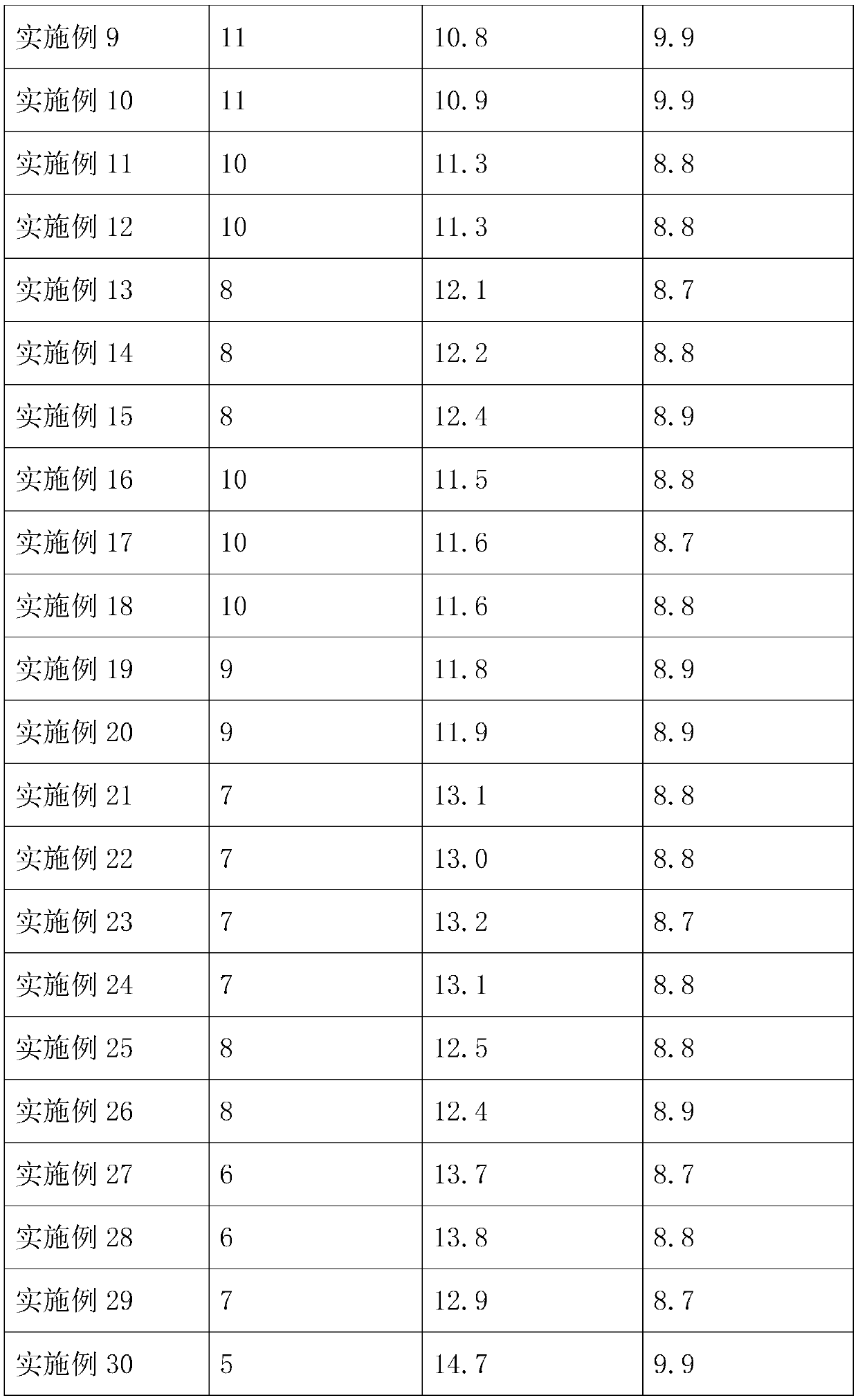 Production process of modified polyester fiber electrostatic flocking fluff