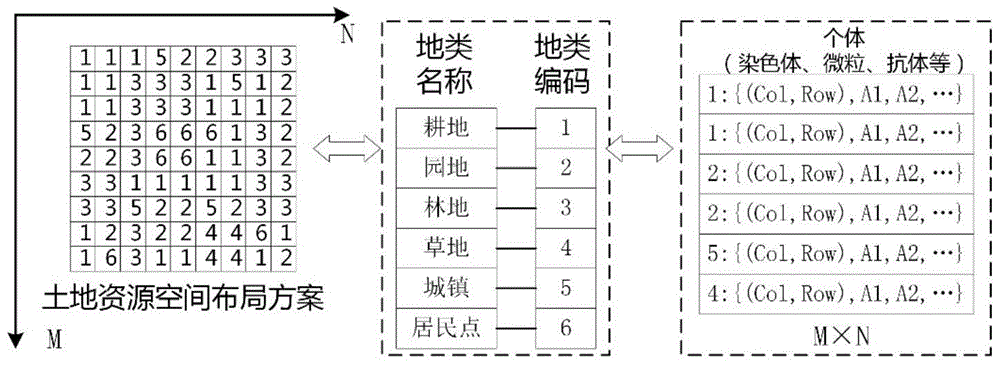 A Population Initialization Method for Intelligent Optimization of Land Use Spatial Layout