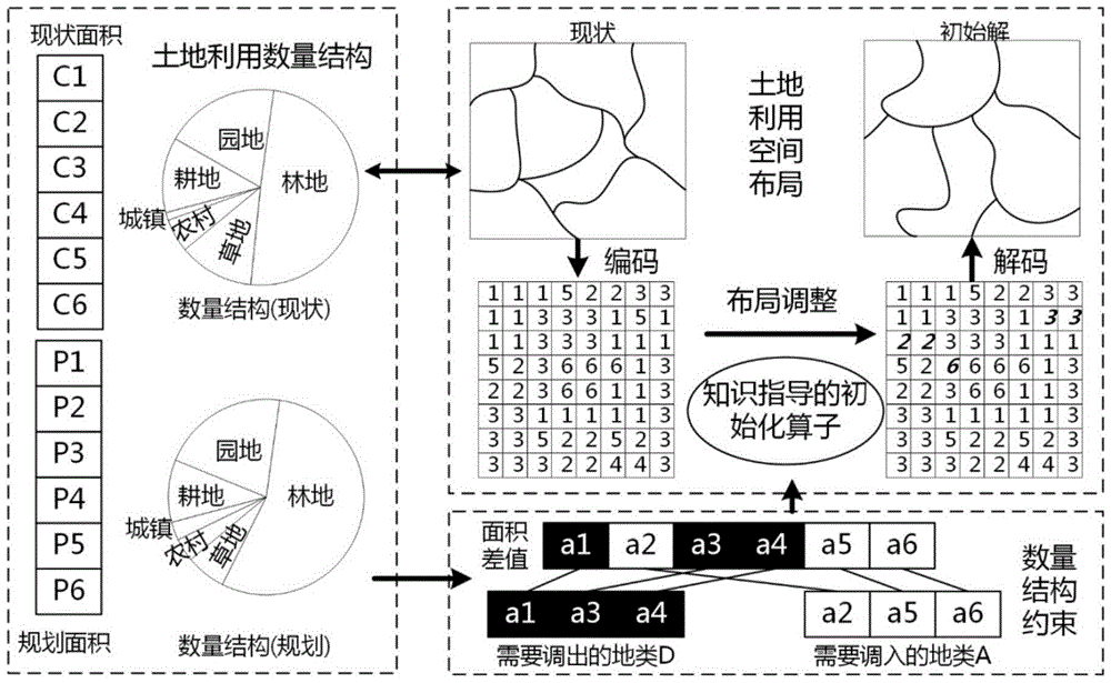 A Population Initialization Method for Intelligent Optimization of Land Use Spatial Layout