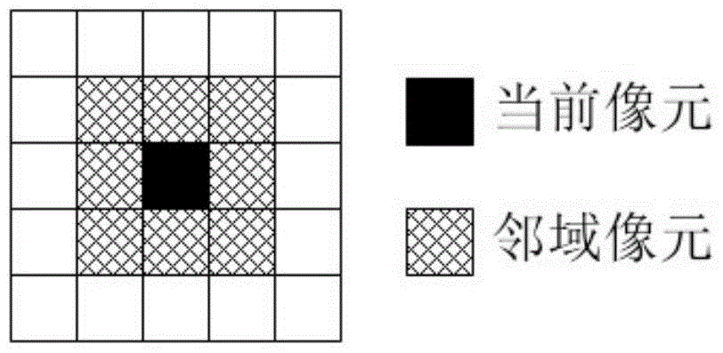 A Population Initialization Method for Intelligent Optimization of Land Use Spatial Layout