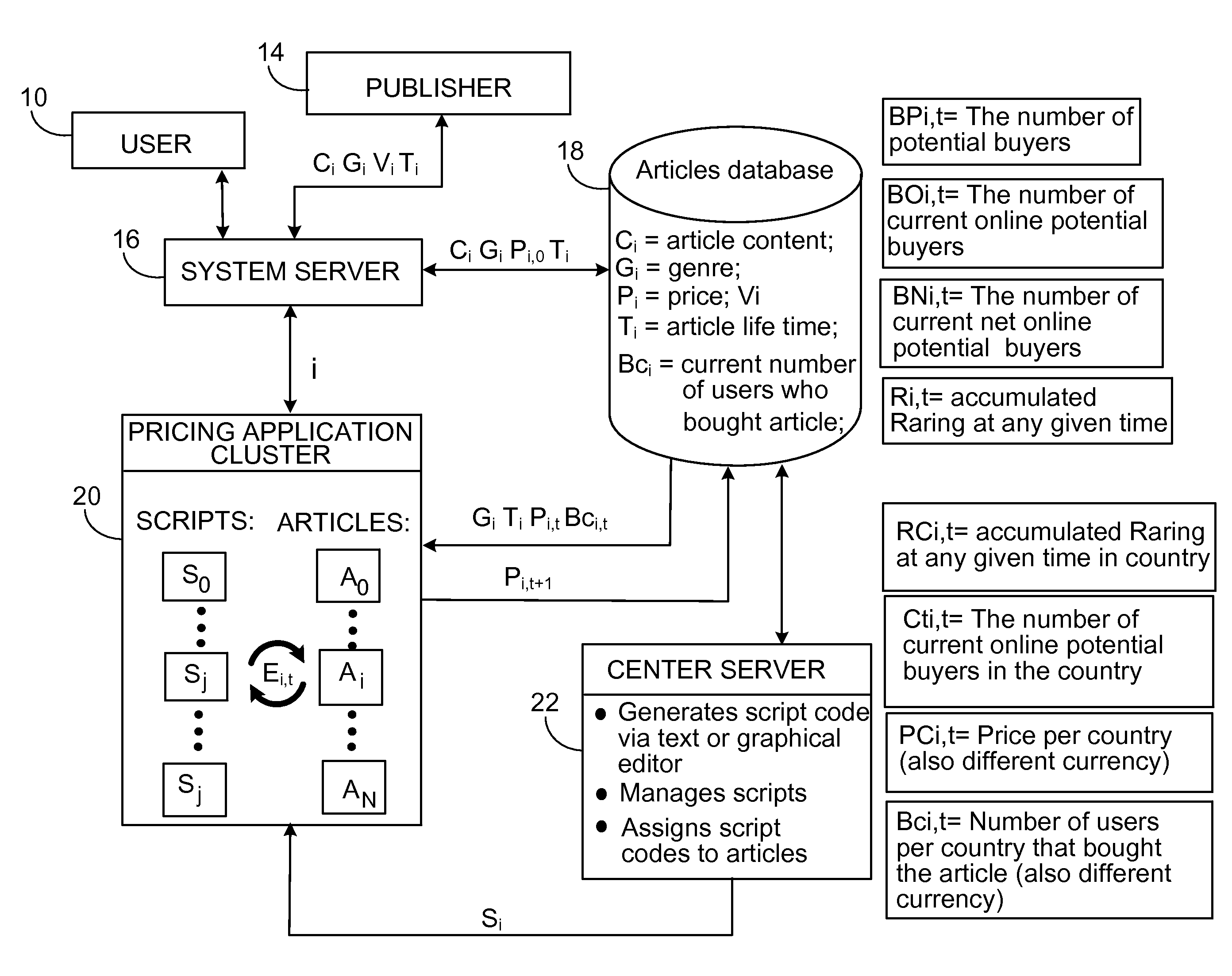 Determination of initial value for automated delivery of news items