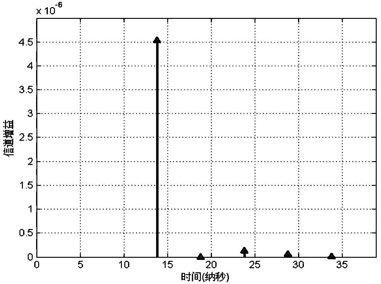 Multi-path channel modeling method of indoor single light source visible light communication system