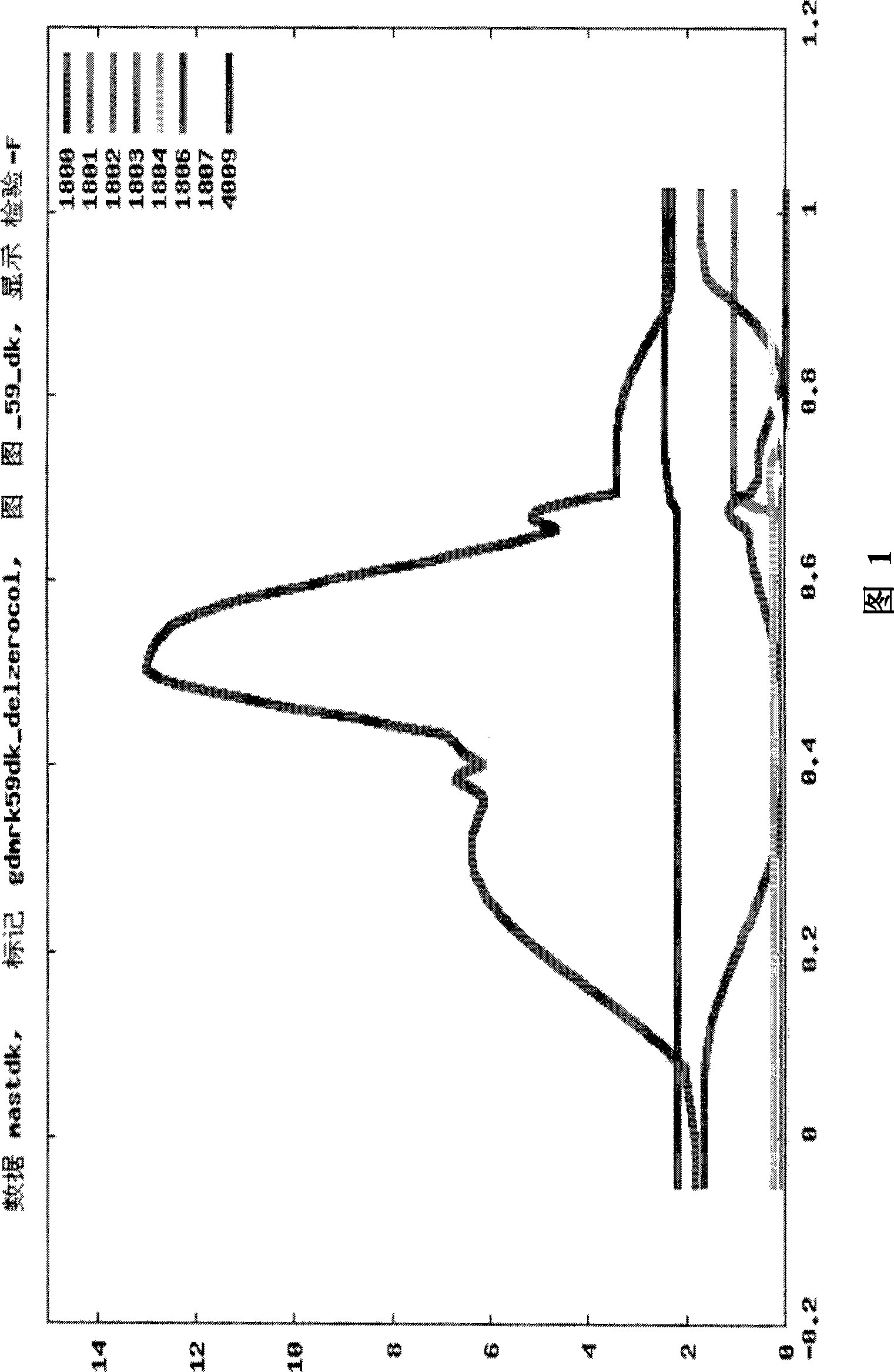 QTLs for mastitis resistance in cattle