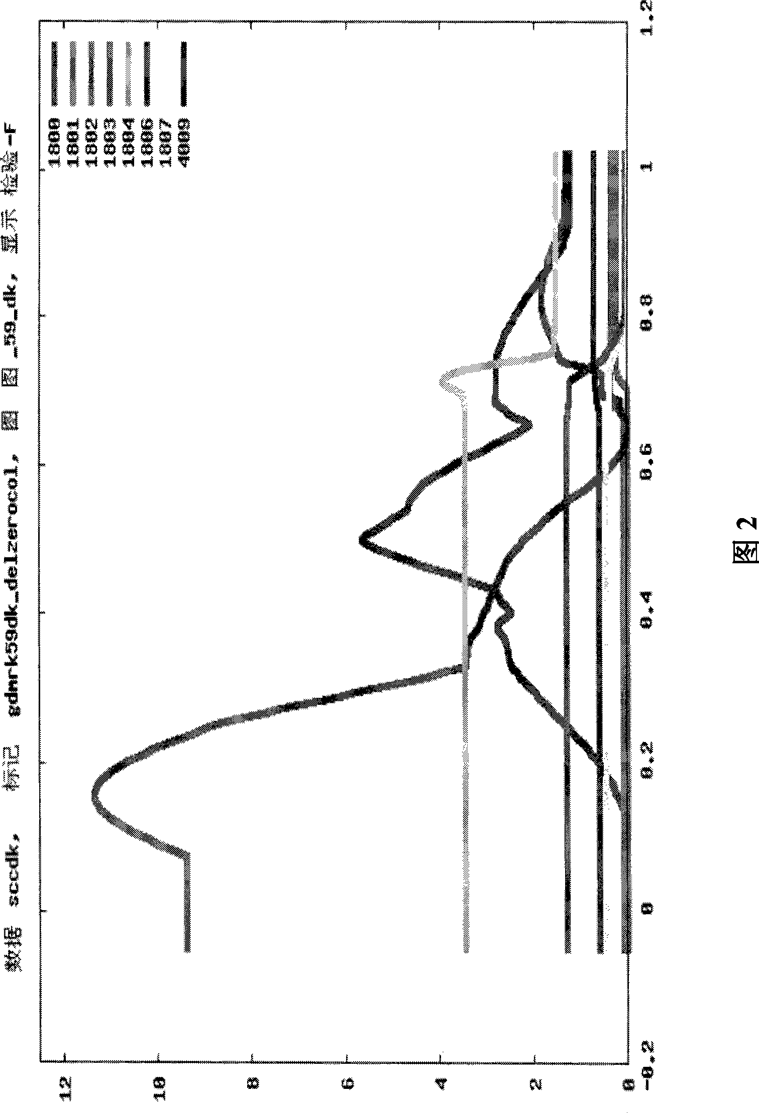 QTLs for mastitis resistance in cattle