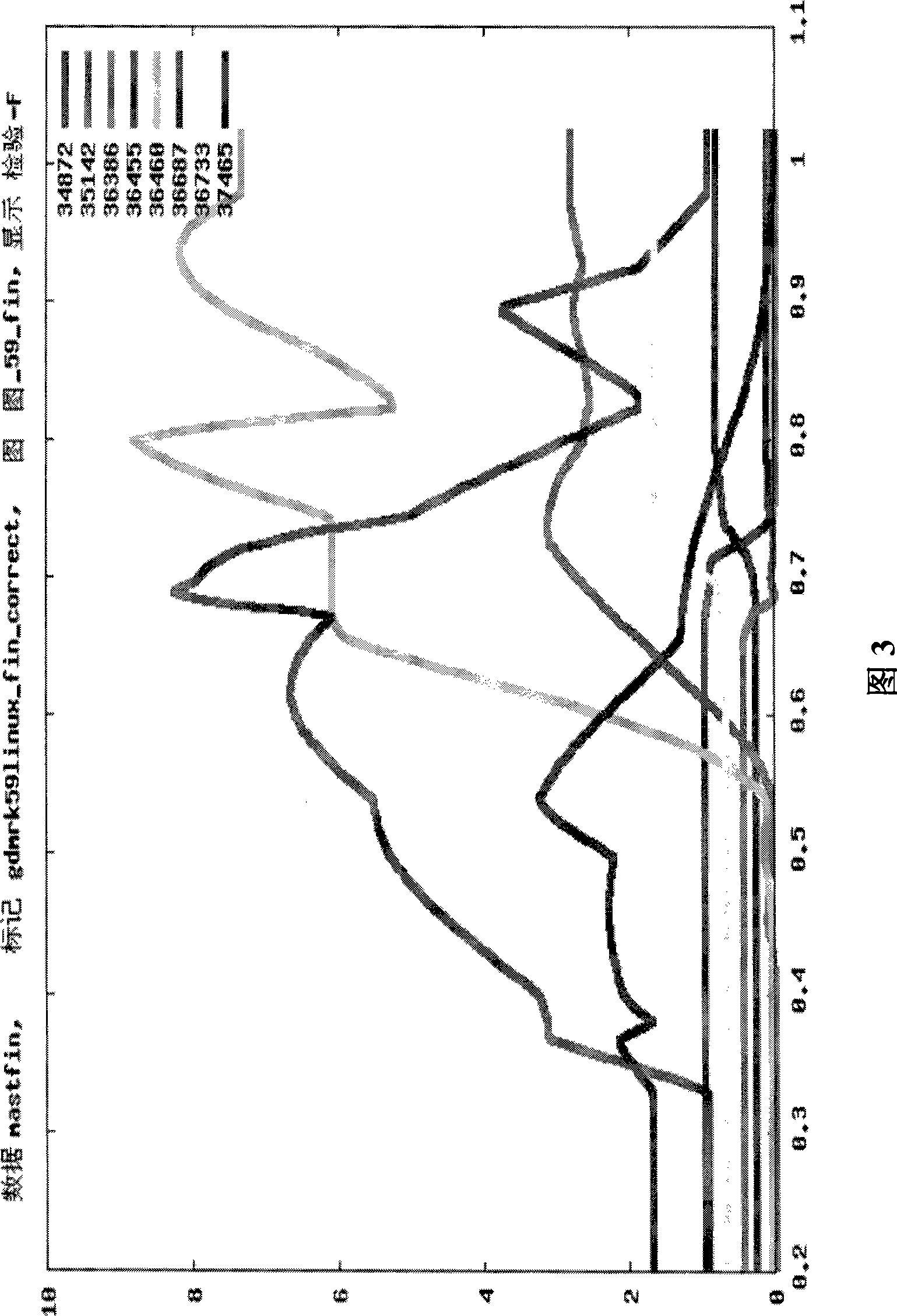 QTLs for mastitis resistance in cattle