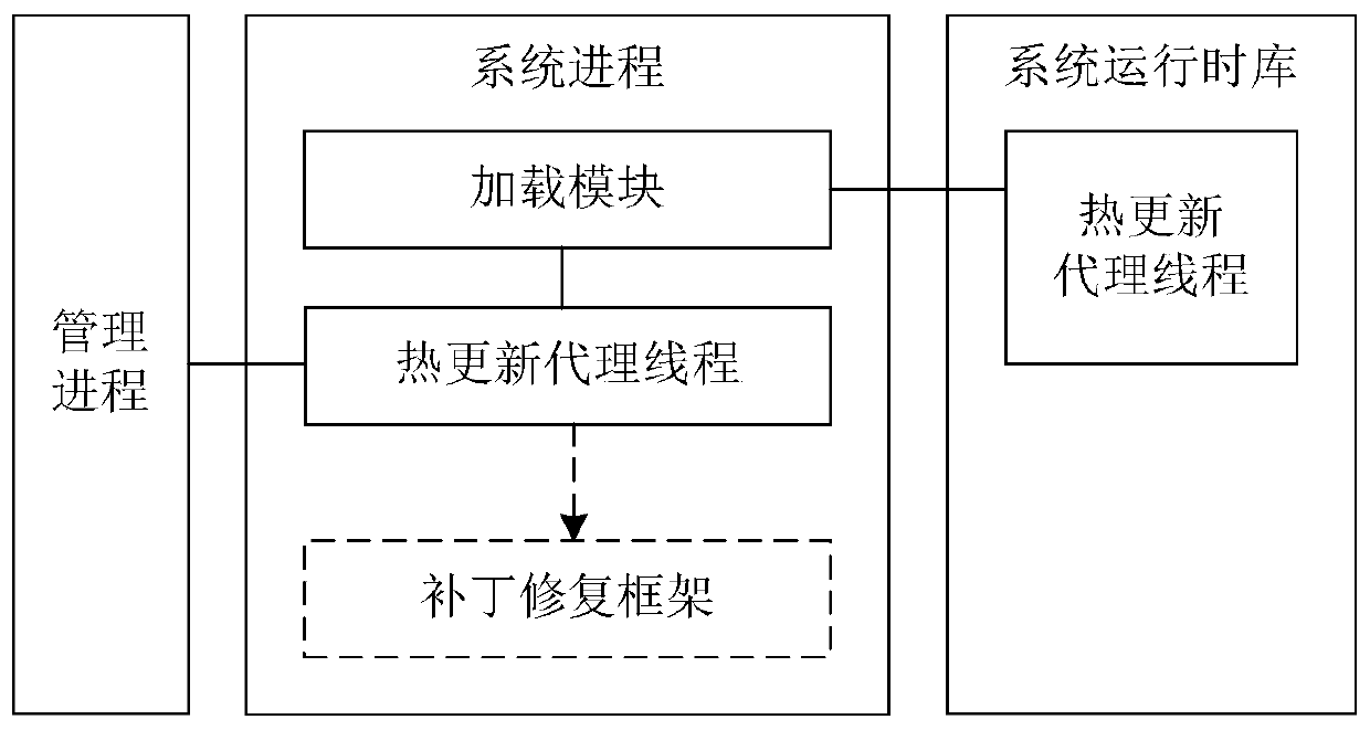 Hot updating method, operating system, terminal equipment and storage medium