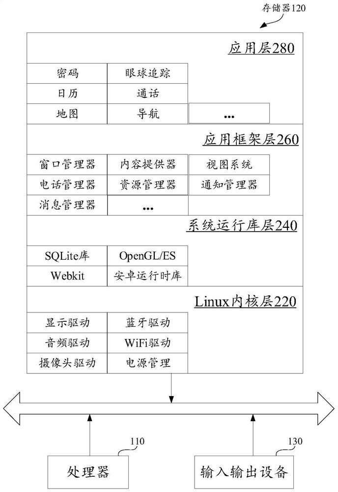 Window display method and related device