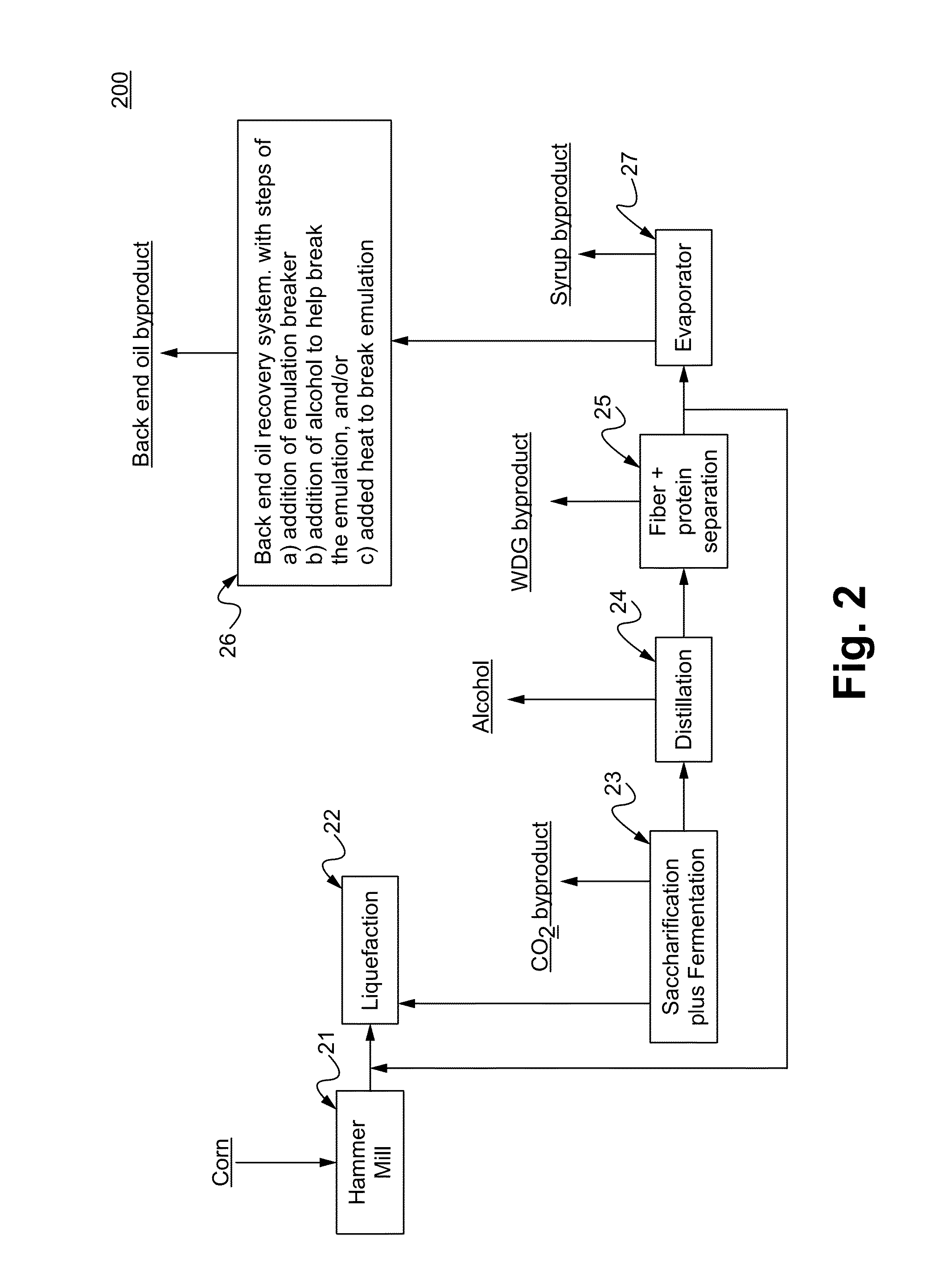 System for and method of separating pure starch from grains for alcohol production using a dry mill process