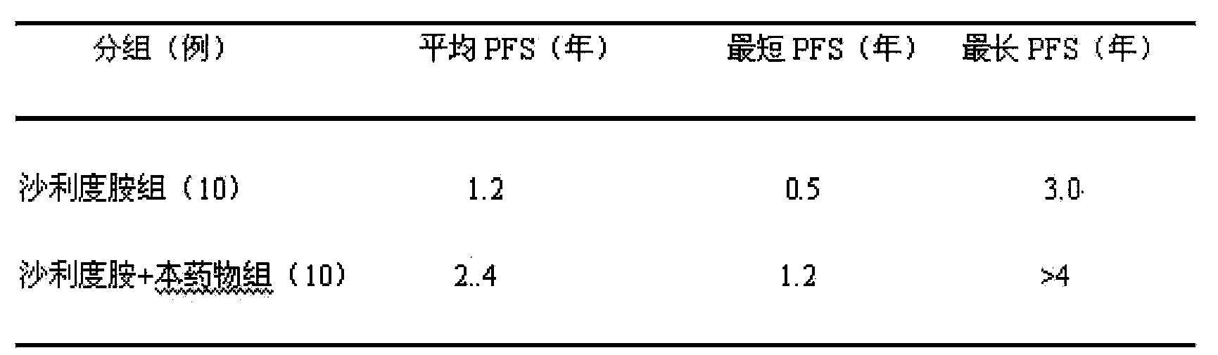 Traditional Chinese medicine formula for maintenance treatment of multiple myeloma