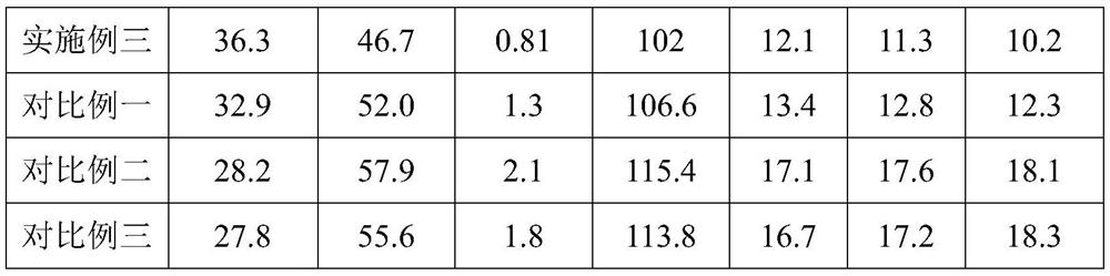 Water reducing agent for high-strength concrete and preparation method thereof