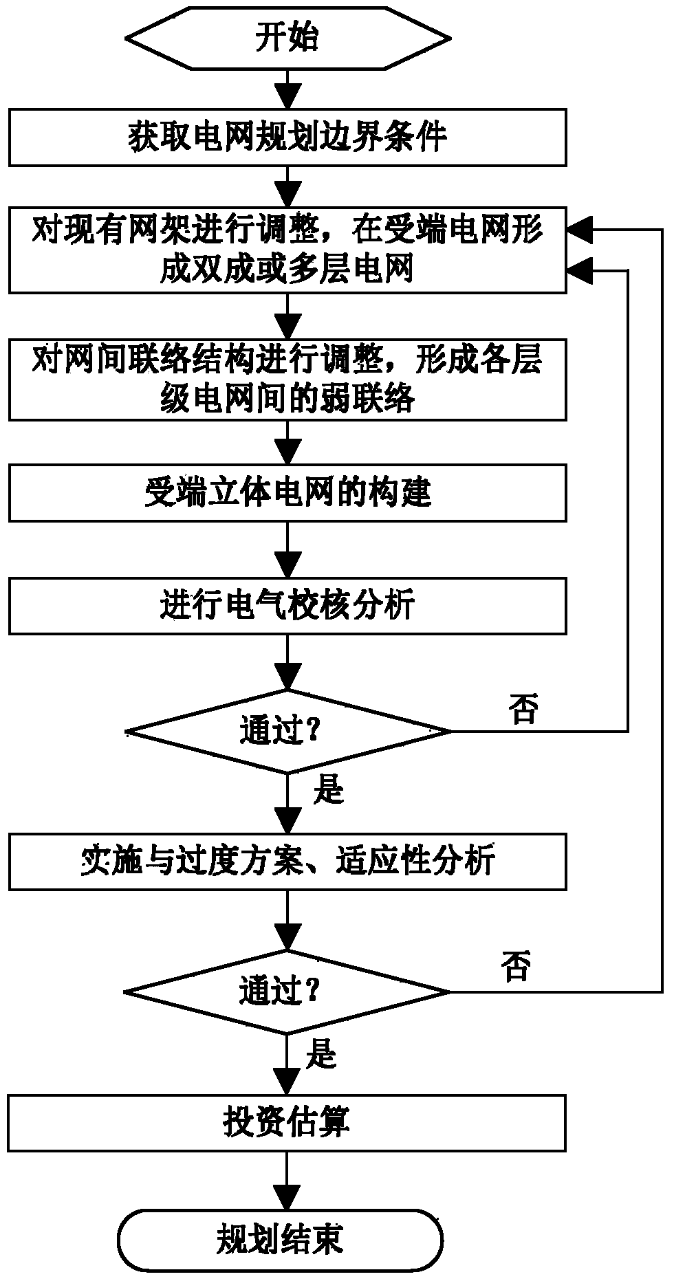 Power grid planning method based on three-dimensional grid structure grid construction mode