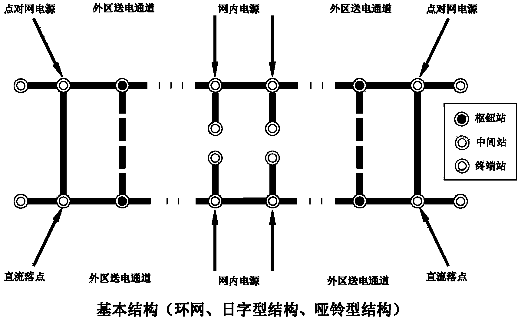 Power grid planning method based on three-dimensional grid structure grid construction mode