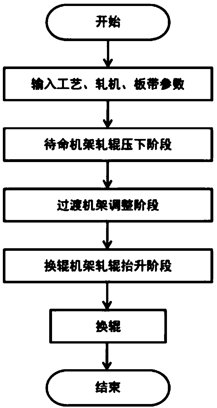 Downstream roller replacing method achieving online roller replacing of ESP finish rolling unit