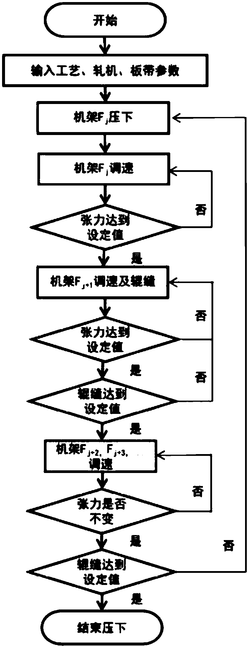 Downstream roller replacing method achieving online roller replacing of ESP finish rolling unit