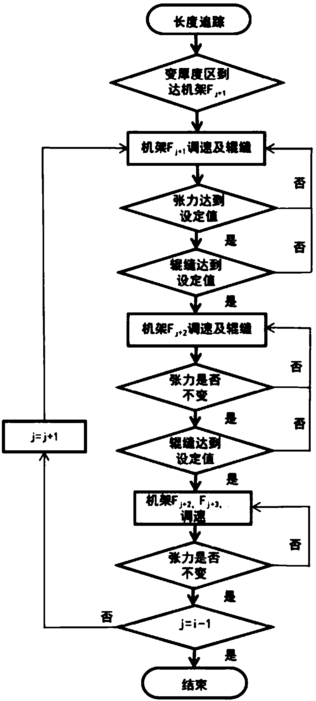 Downstream roller replacing method achieving online roller replacing of ESP finish rolling unit