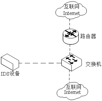 Method and device for judging attack success through reverse connection