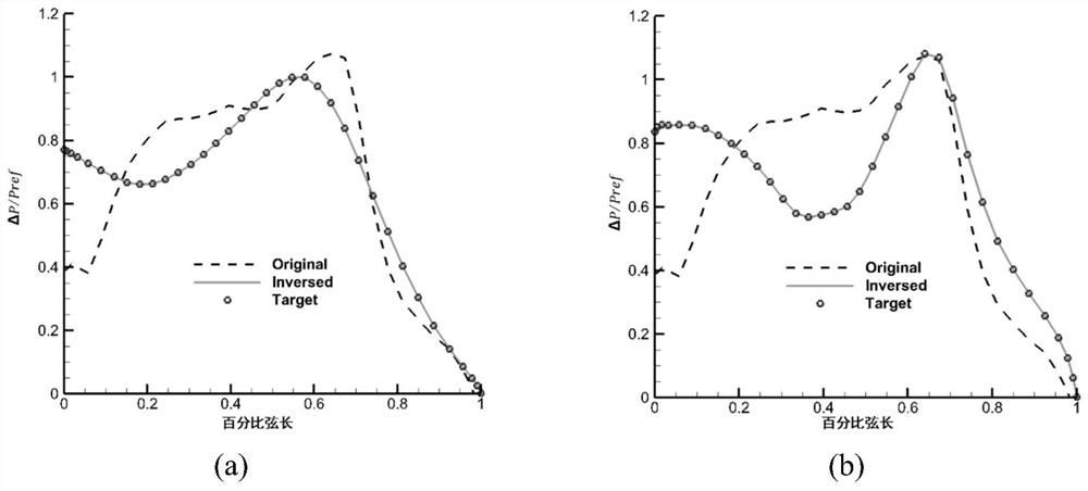 Inverse problem design method for quasi-s1 flow surface of axial flow compressor