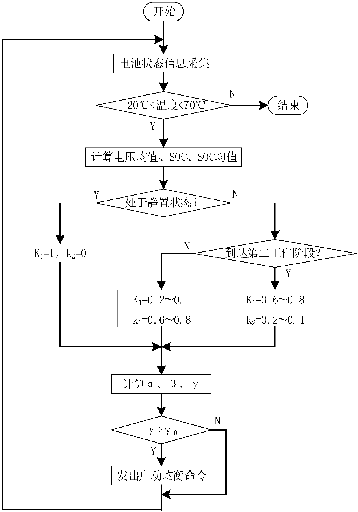 A method for compound equalization control of power battery pack