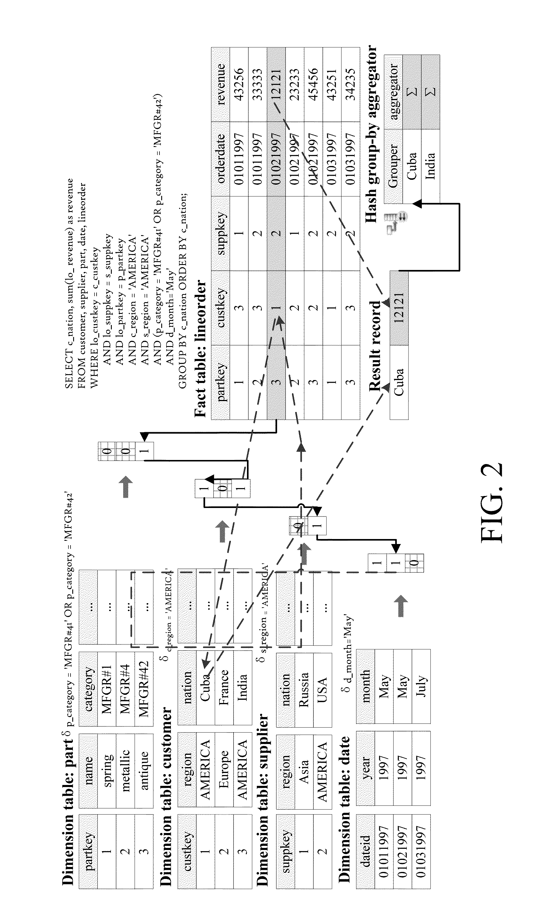 OLAP Query Processing Method Oriented to Database and HADOOP Hybrid Platform