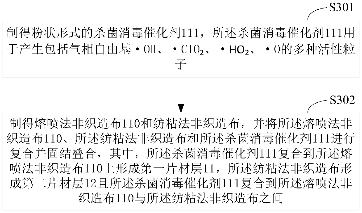 Protective device, sterilization and disinfection composite sheet and manufacturing method thereof