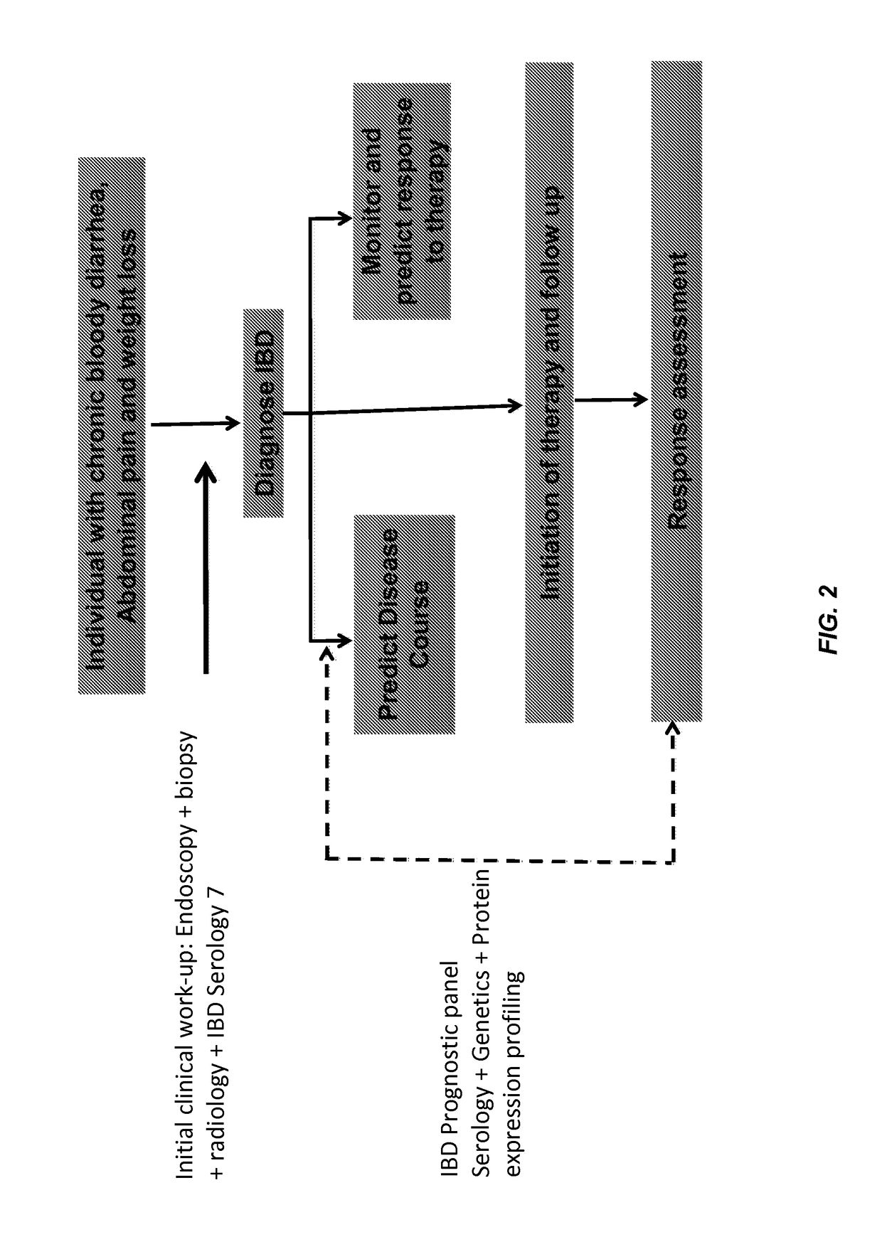 Method for determining the risk of crohn's disease-related complications