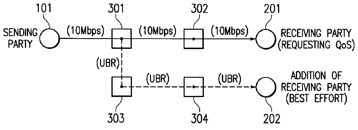 Network node apparatus and virtual connection control method for providing various service attributes in multicast communication