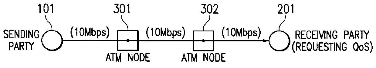 Network node apparatus and virtual connection control method for providing various service attributes in multicast communication