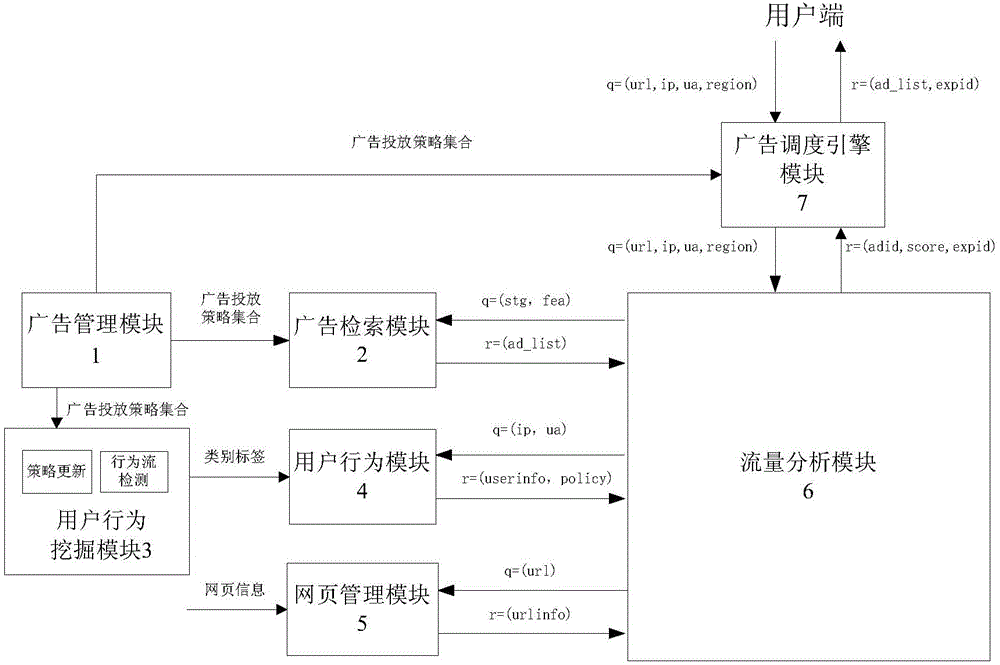 Online advertisement recommending system and method for large-scale medium data