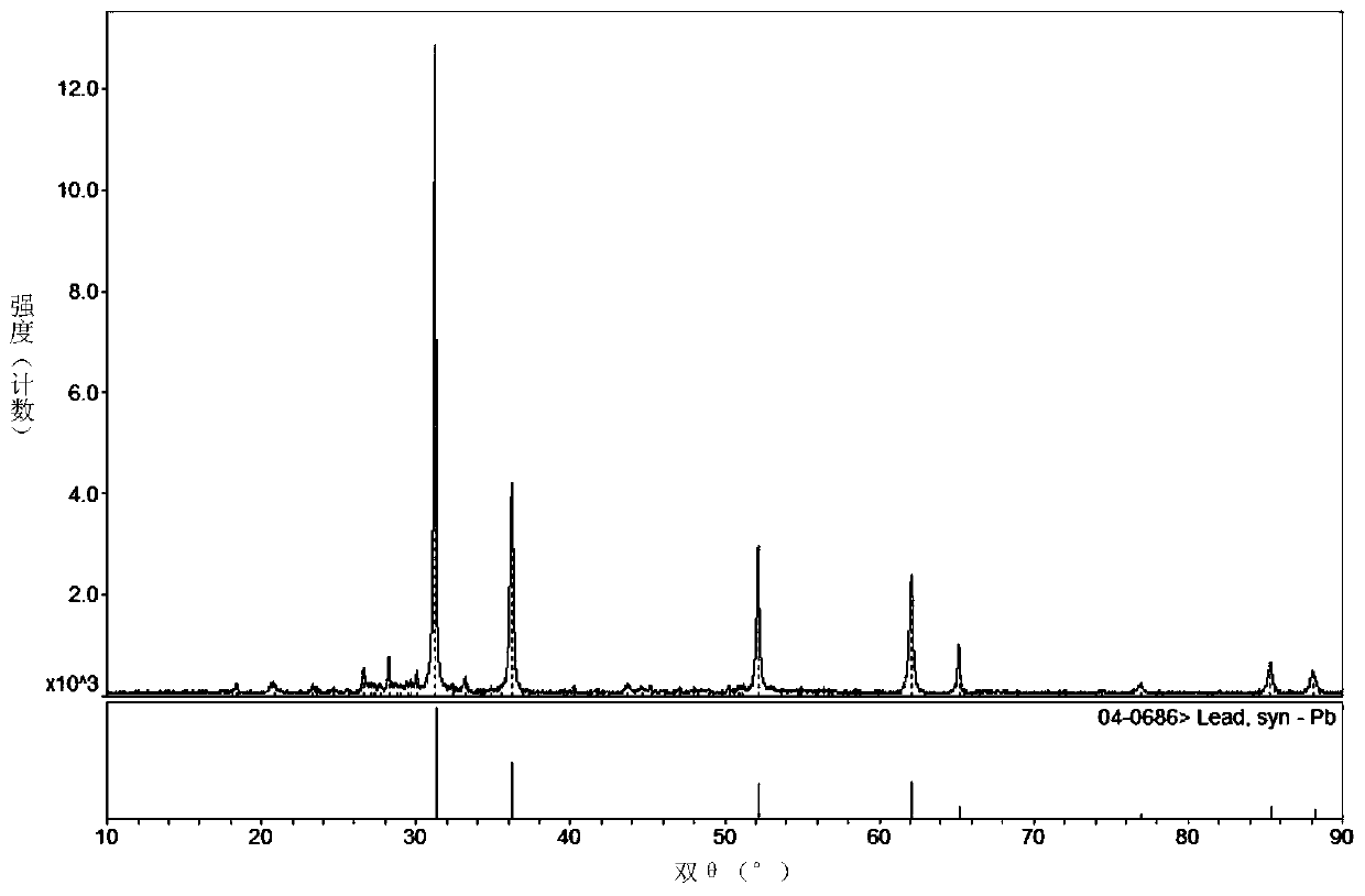 A method for directly preparing metallic lead from lead-containing materials by solid phase reaction