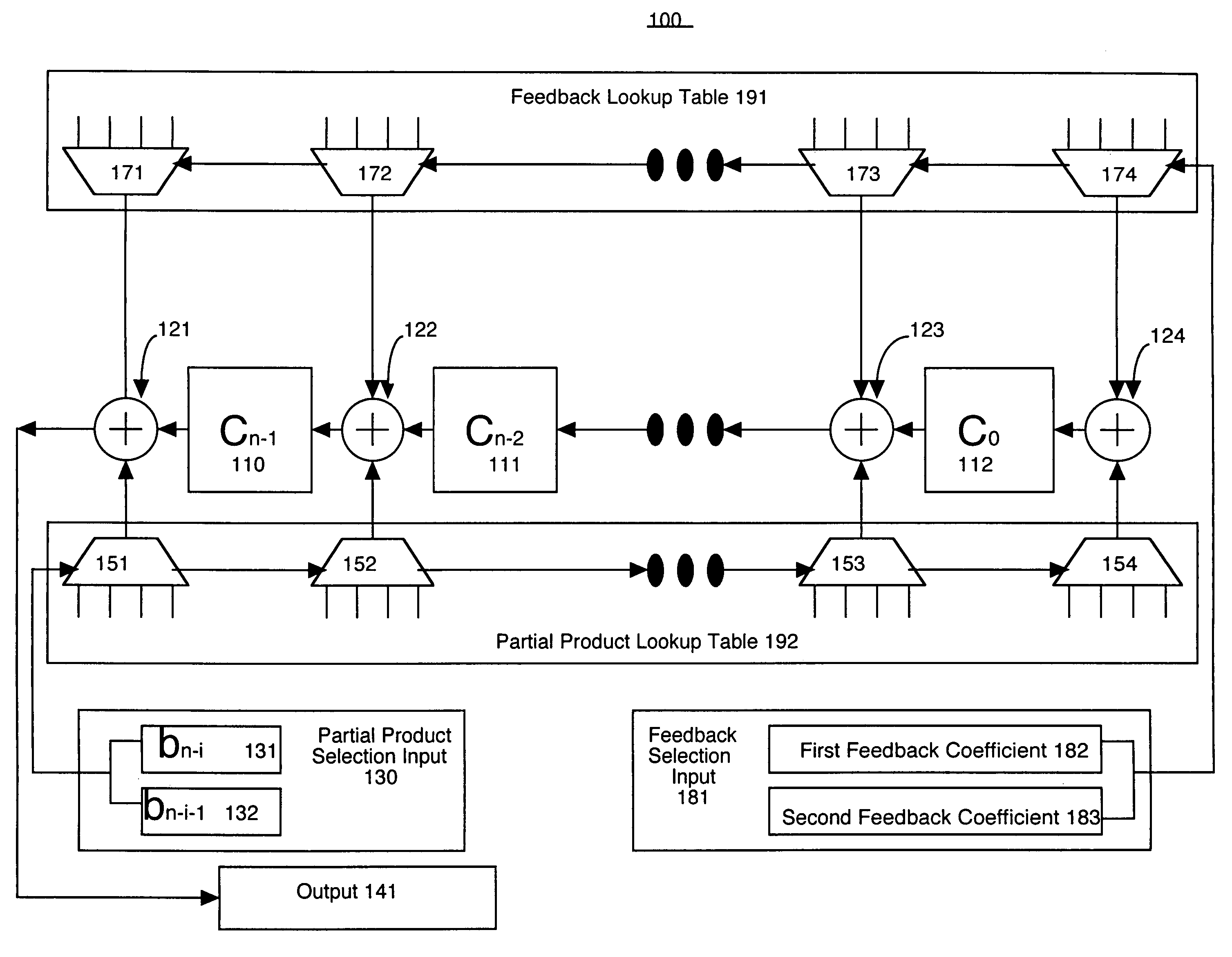 Galois field multiplication system and method