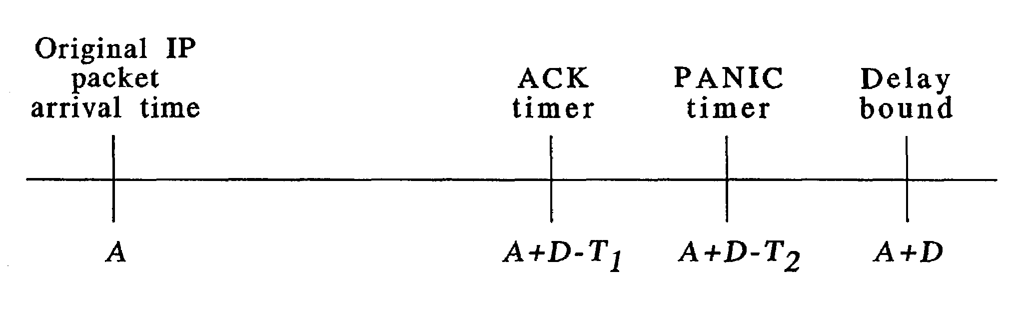 Method and apparatus for transmitting data over a network within a specified time limit