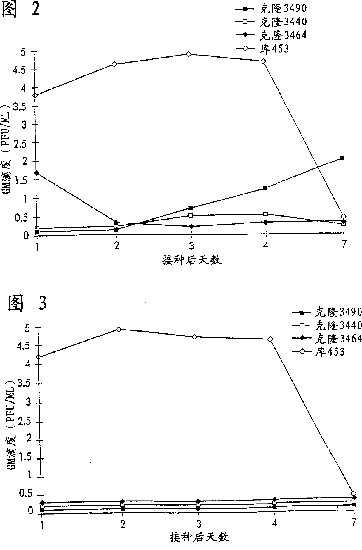 Temperature-sensitive and cold-adapted human parainfluenza virus type 2(HPIV-2) and vaccines based on such virus