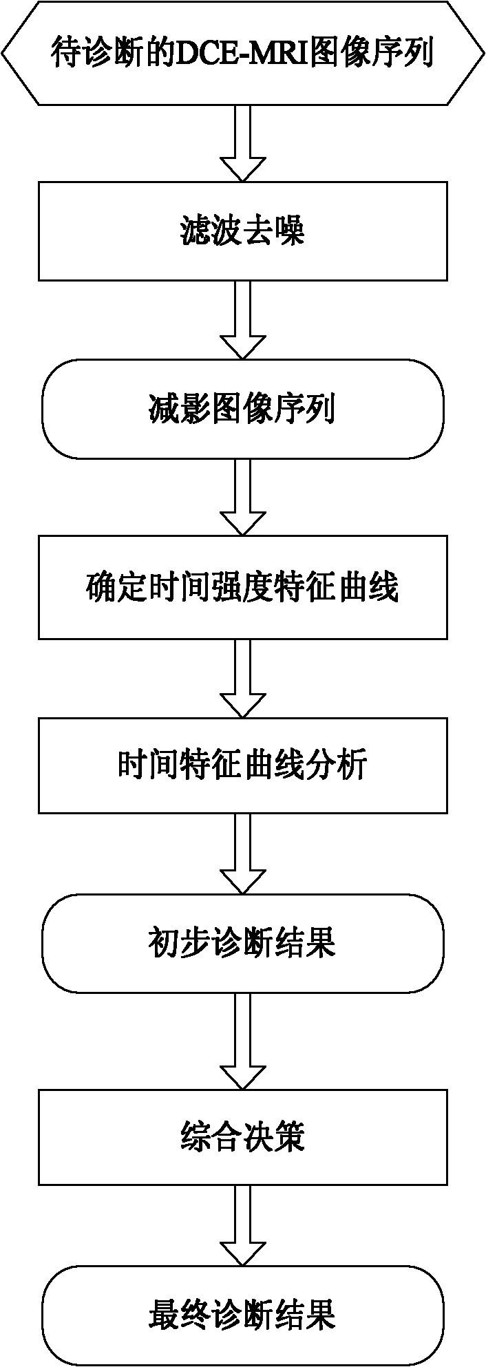 Time intensity characteristic-based computer aided method for diagnosing benign and malignant breast lesions