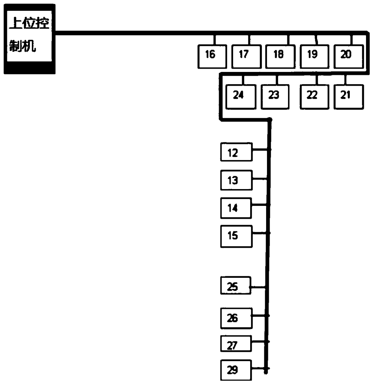 A composite optical fiber communication system based on PROFIBUS bus