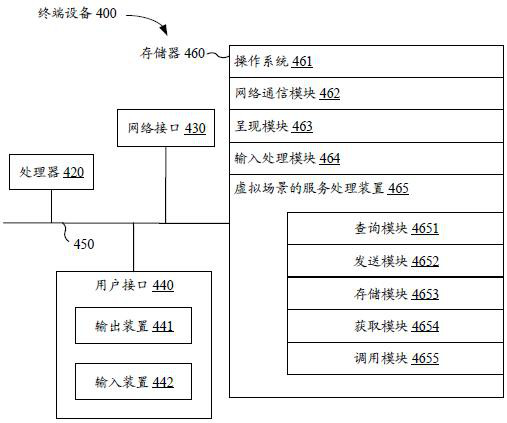 Service processing method, device, electronic device and storage medium for virtual scene