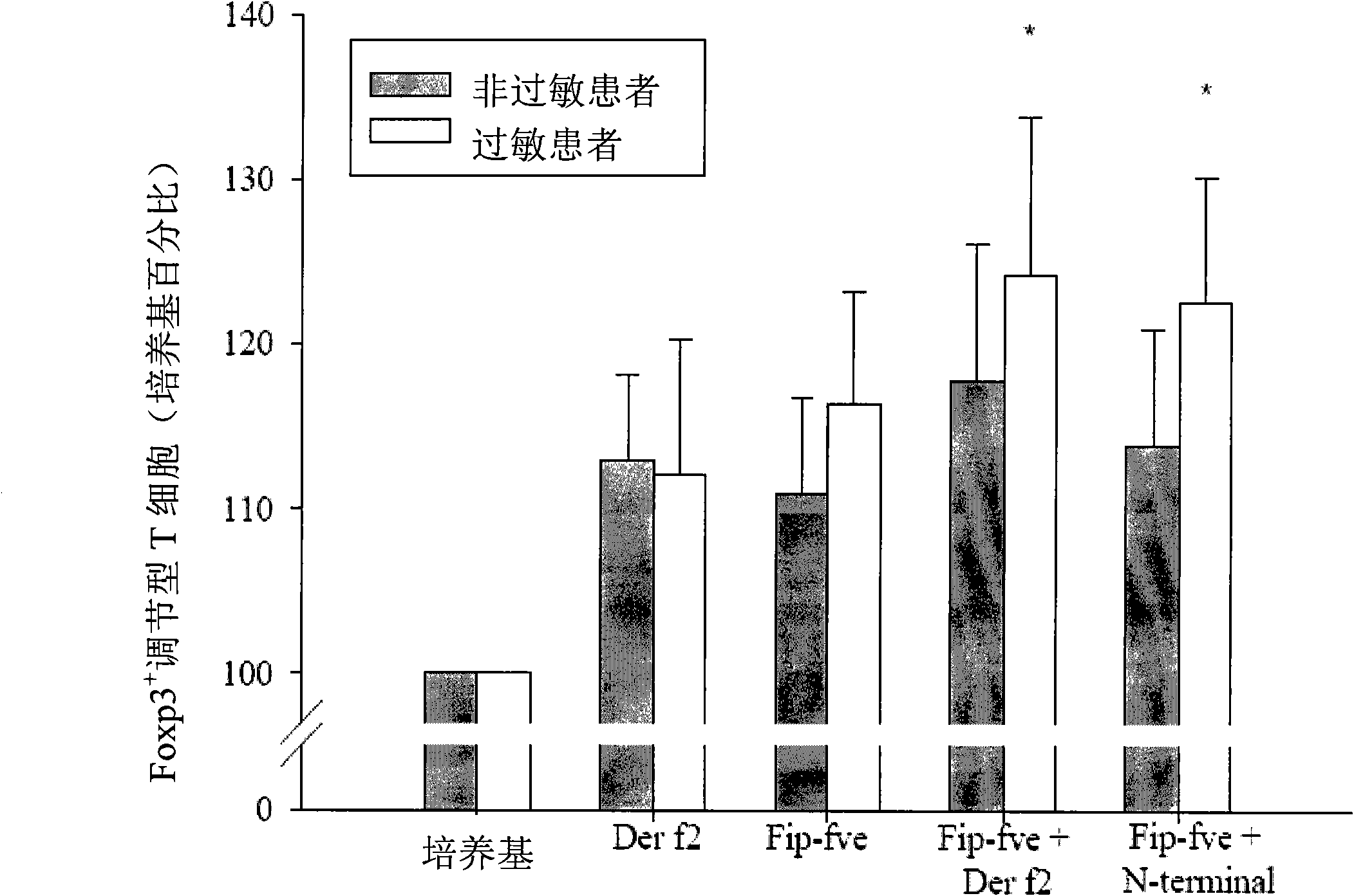 Preparation method and application of immunomodulatory peptide