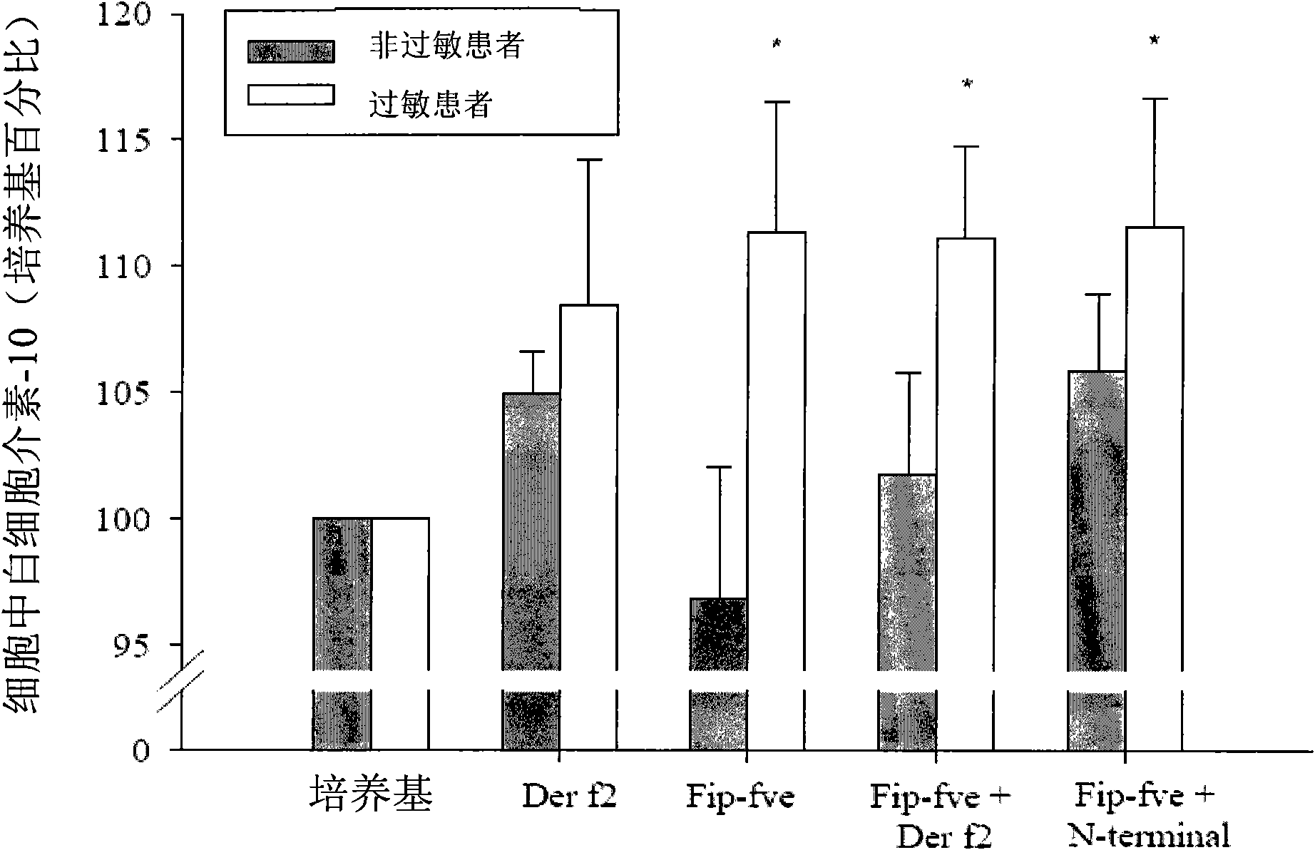 Preparation method and application of immunomodulatory peptide