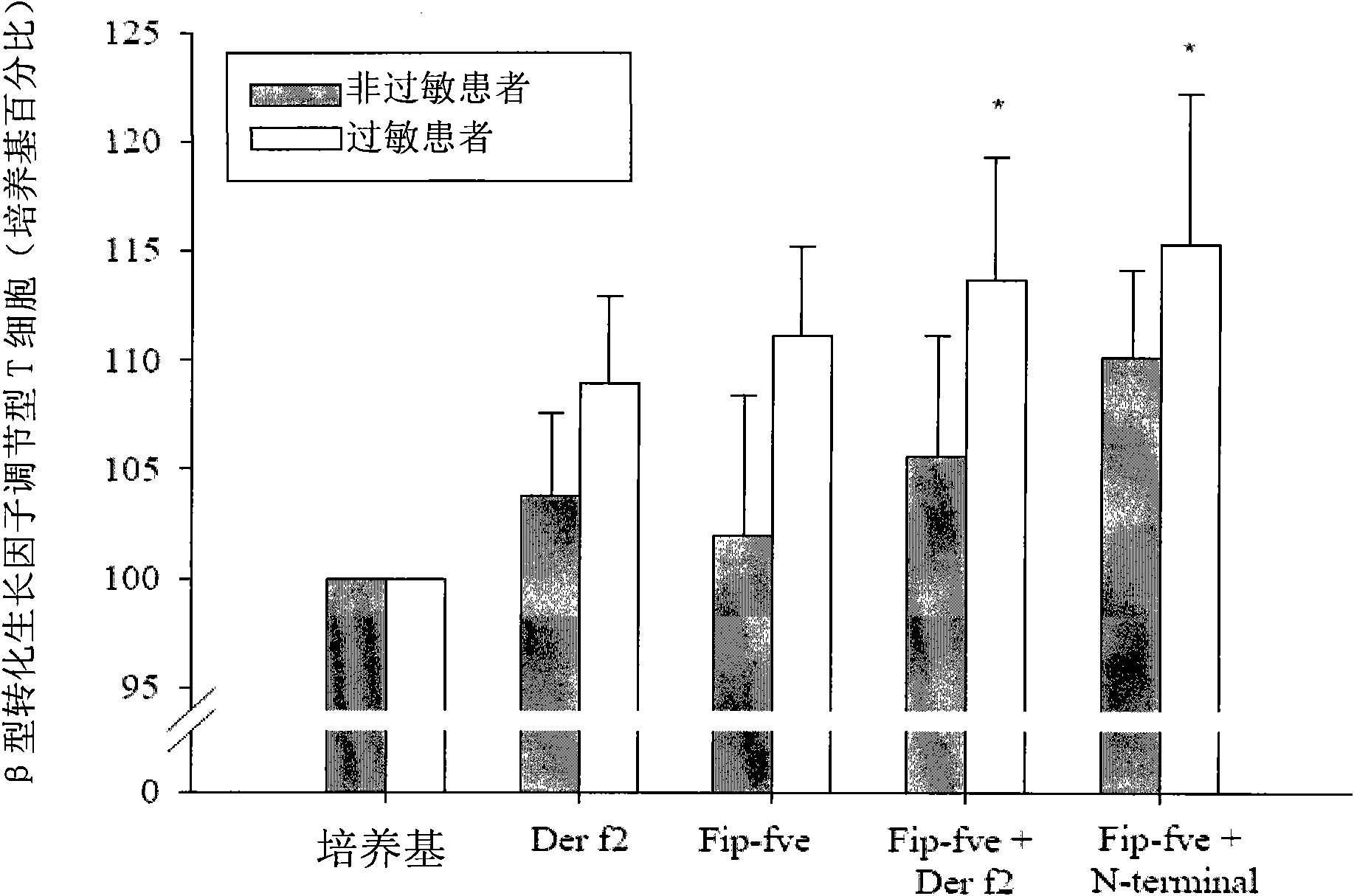 Preparation method and application of immunomodulatory peptide