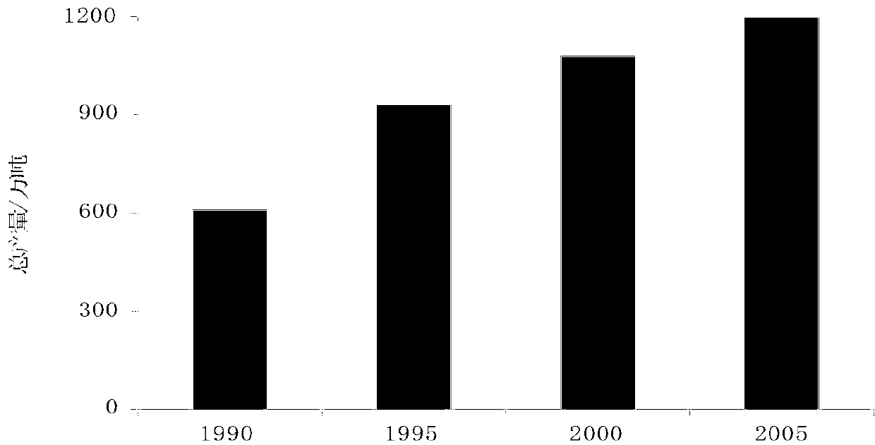 Extraction method based on waterhyacinth surface active agent substance