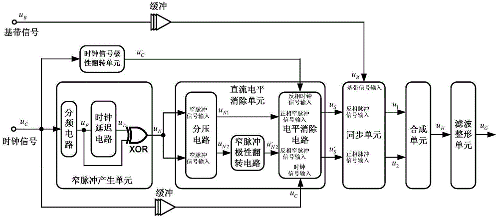 Bipolar Gaussian single-cycle pulse generation circuit and method based on cmos